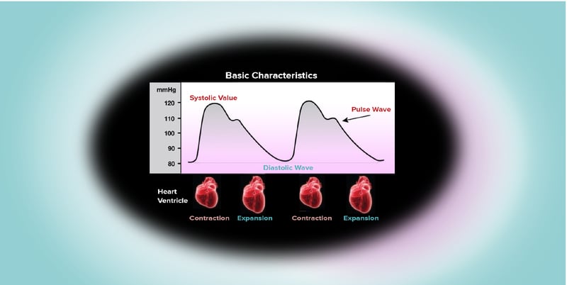 content_measuring_blood_pressure_1000b-01