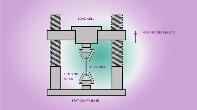 content_mechanical_testing1-body