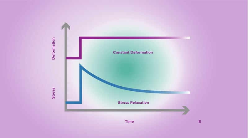 content_stress_relaxation1-body